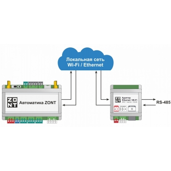 Адаптер Ethernet / Wi-Fi - ML00006811